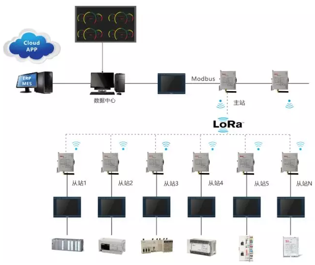 HMI, HMI�˻�����, �ǻ۹���