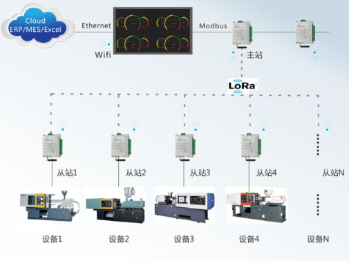 �ǻ۹���, ���ֻ�, ���ֻ�������