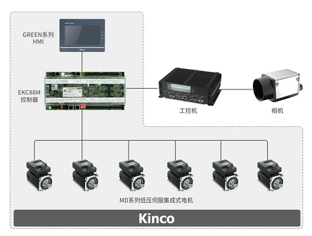��ѹ�ŷ�, �ŷ�ϵͳ, �ŷ����, �ŷ�������, �ŷ�����ϵͳ, �˹�������, agvС�����, agvС���ŷ�, agvС������ϵͳ, ���������������