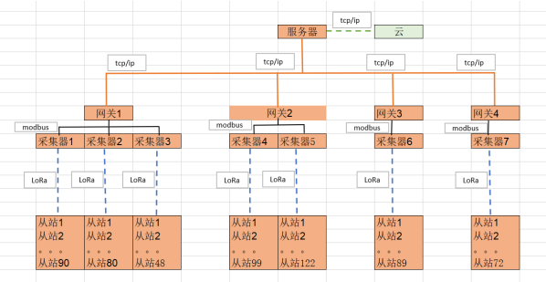 Êý×Ö»¯·ÄÖ¯¹¤³§, ÏÖ³¡ÖÇÄÜÖÕ¶Ë, Êý¾Ý²É¼¯Æ÷, LoRaÎÞÏßÊý¾Ý²É¼¯É豸, ¹¤³§OEE, É豸ÔÚÏß¼à¿Ø Êý×Ö»¯·ÄÖ¯¹¤³§, ÏÖ³¡ÖÇÄÜÖÕ¶Ë, Êý¾Ý²É¼¯Æ÷, LoRaÎÞÏßÊý¾Ý²É¼¯É豸, ¹¤³§OEE, É豸ÔÚÏß¼à¿Ø