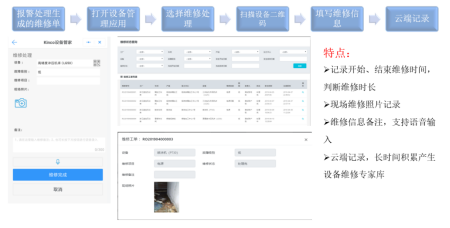 Êý×Ö»¯·ÄÖ¯¹¤³§, ÏÖ³¡ÖÇÄÜÖÕ¶Ë, Êý¾Ý²É¼¯Æ÷, LoRaÎÞÏßÊý¾Ý²É¼¯É豸, ¹¤³§OEE, É豸ÔÚÏß¼à¿Ø Êý×Ö»¯·ÄÖ¯¹¤³§, ÏÖ³¡ÖÇÄÜÖÕ¶Ë, Êý¾Ý²É¼¯Æ÷, LoRaÎÞÏßÊý¾Ý²É¼¯É豸, ¹¤³§OEE, É豸ÔÚÏß¼à¿Ø