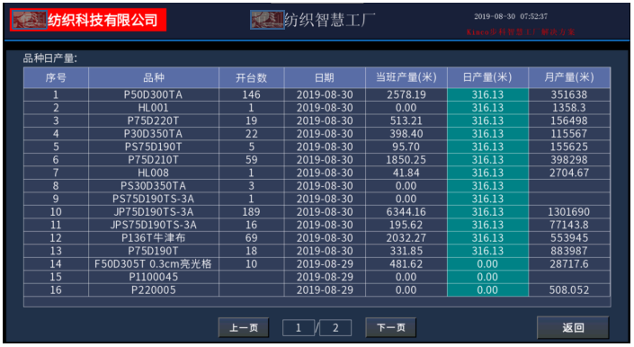 Êý×Ö»¯·ÄÖ¯¹¤³§, ÏÖ³¡ÖÇÄÜÖÕ¶Ë, Êý¾Ý²É¼¯Æ÷, LoRaÎÞÏßÊý¾Ý²É¼¯É豸, ¹¤³§OEE, É豸ÔÚÏß¼à¿Ø Êý×Ö»¯·ÄÖ¯¹¤³§, ÏÖ³¡ÖÇÄÜÖÕ¶Ë, Êý¾Ý²É¼¯Æ÷, LoRaÎÞÏßÊý¾Ý²É¼¯É豸, ¹¤³§OEE, É豸ÔÚÏß¼à¿Ø