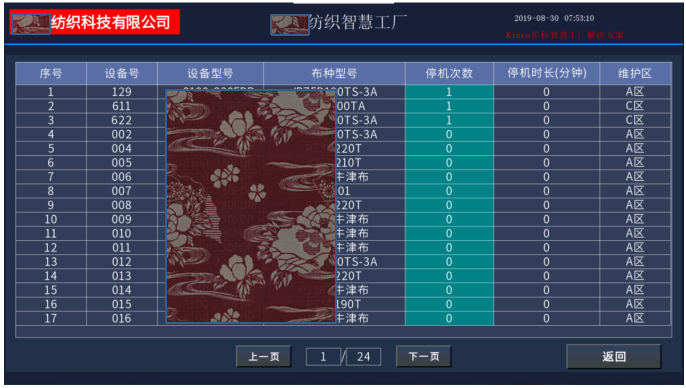 Êý×Ö»¯·ÄÖ¯¹¤³§, ÏÖ³¡ÖÇÄÜÖÕ¶Ë, Êý¾Ý²É¼¯Æ÷, LoRaÎÞÏßÊý¾Ý²É¼¯É豸, ¹¤³§OEE, É豸ÔÚÏß¼à¿Ø Êý×Ö»¯·ÄÖ¯¹¤³§, ÏÖ³¡ÖÇÄÜÖÕ¶Ë, Êý¾Ý²É¼¯Æ÷, LoRaÎÞÏßÊý¾Ý²É¼¯É豸, ¹¤³§OEE, É豸ÔÚÏß¼à¿Ø