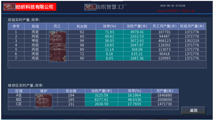 Êý×Ö»¯·ÄÖ¯¹¤³§, ÏÖ³¡ÖÇÄÜÖÕ¶Ë, Êý¾Ý²É¼¯Æ÷, LoRaÎÞÏßÊý¾Ý²É¼¯É豸, ¹¤³§OEE, É豸ÔÚÏß¼à¿Ø Êý×Ö»¯·ÄÖ¯¹¤³§, ÏÖ³¡ÖÇÄÜÖÕ¶Ë, Êý¾Ý²É¼¯Æ÷, LoRaÎÞÏßÊý¾Ý²É¼¯É豸, ¹¤³§OEE, É豸ÔÚÏß¼à¿Ø