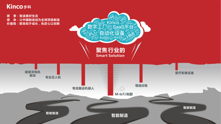 ÉîÛÚÖªÃûÆ·ÅÆ, HMI, ¹¤ÒµÈË»ú½çÃæ, ´¥ÃþÆÁ, ×Ô¶¯»¯½â¾ö·½°¸, Êý×Ö»¯ÖÐÑë³ø·¿, »úÆ÷ÎïÁªÍø, Öйú¡¤BB±´²©°¬¸¥É(¼¯ÍÅ)ÓÐÏÞ¹«Ë¾ ÉîÛÚÖªÃûÆ·ÅÆ, HMI, ¹¤ÒµÈË»ú½çÃæ, ´¥ÃþÆÁ, ×Ô¶¯»¯½â¾ö·½°¸, Êý×Ö»¯ÖÐÑë³ø·¿, »úÆ÷ÎïÁªÍø, Öйú¡¤BB±´²©°¬¸¥É(¼¯ÍÅ)ÓÐÏÞ¹«Ë¾