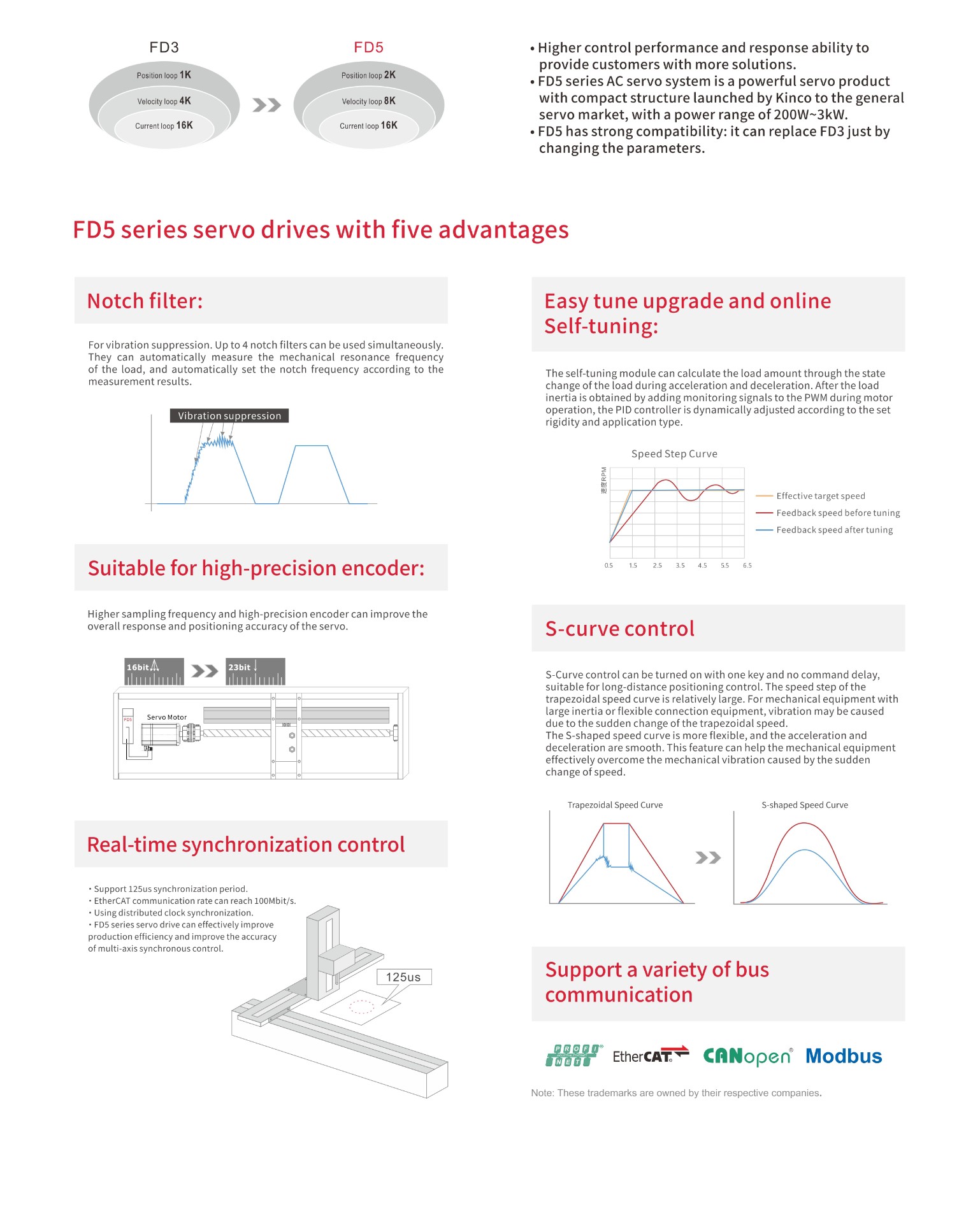 特性.jpg 特性.jpg