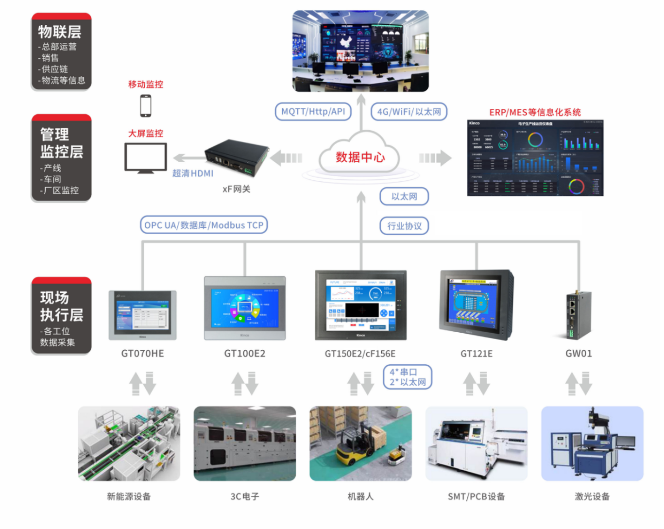 ����֪��Ʒ��, HMI, ��ҵ�˻�����, ������, �Զ����������, ���ֻ��������, ����������, �й���BB��������ɭ(����)���޹�˾