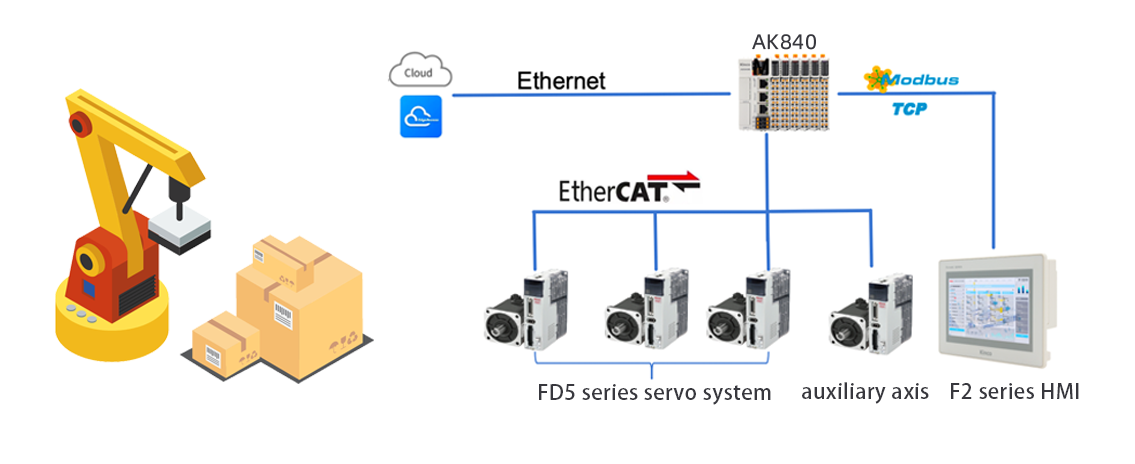 AK8X0application-logistics.png AK8X0application-logistics.png