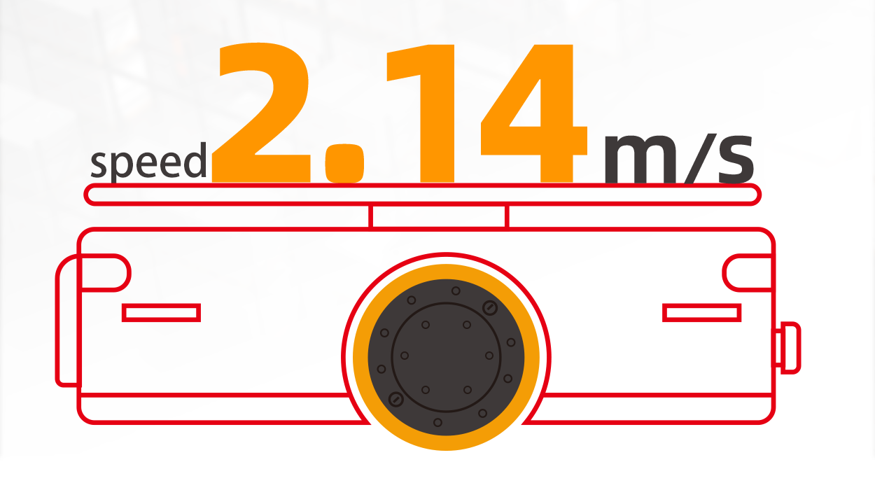 fastspeed-iWMC.png fastspeed-iWMC.png