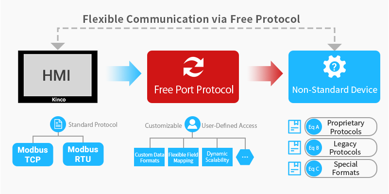 Protocol.png Protocol.png